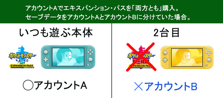 ポケモンホーム 別のアカウント