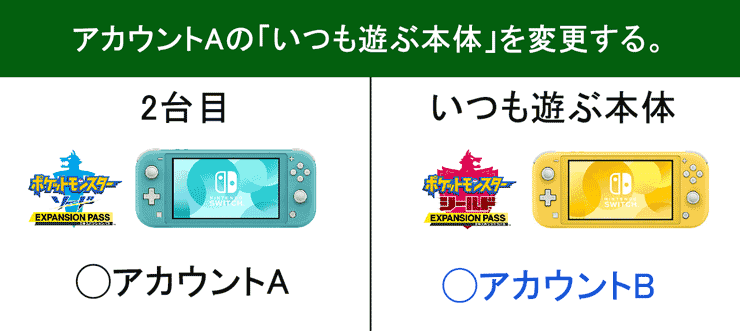 いつも遊ぶ本体 【switch】「いつも遊ぶ本体」設定で2台の本体でダウンロード版が遊べる？